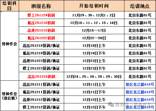 2025年12月份培训计划，请查收(图2)