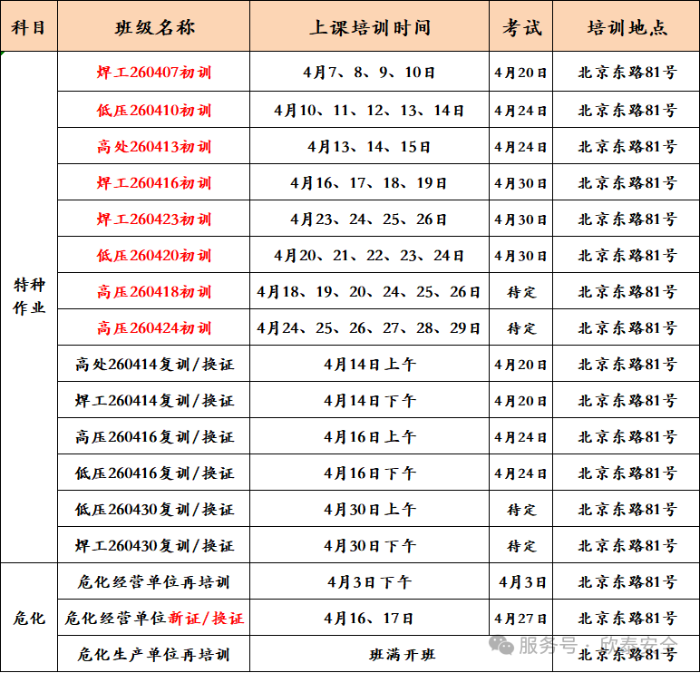 2026年4月培训考试安排已定，请悉知！(图1)
